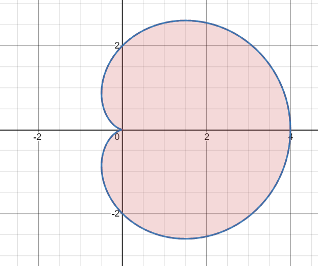 image depicting centered cardioid