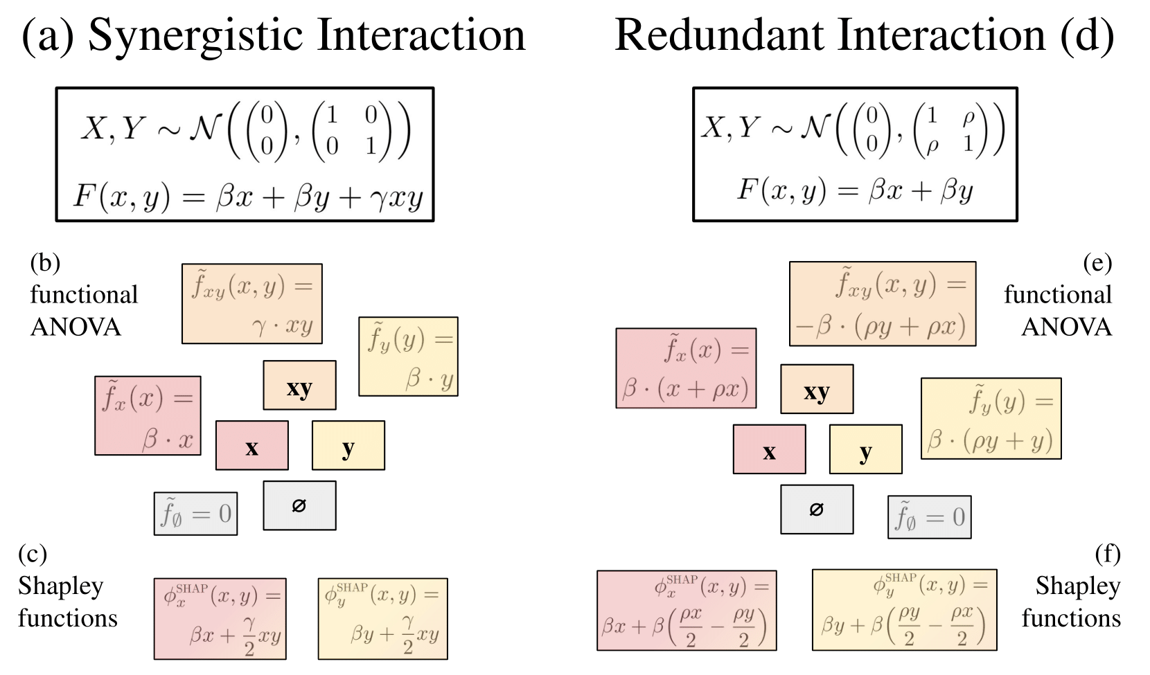 SIAN diagram